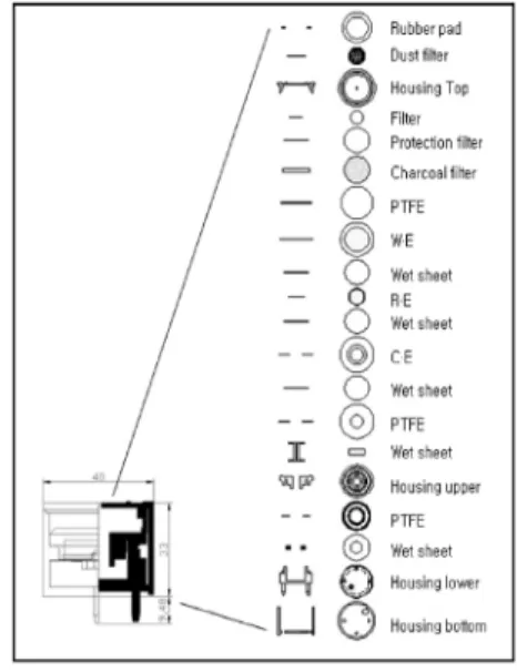 Fig. 1  Component of CEPE gas sensor