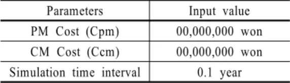 Table 3  Simulation input parameters