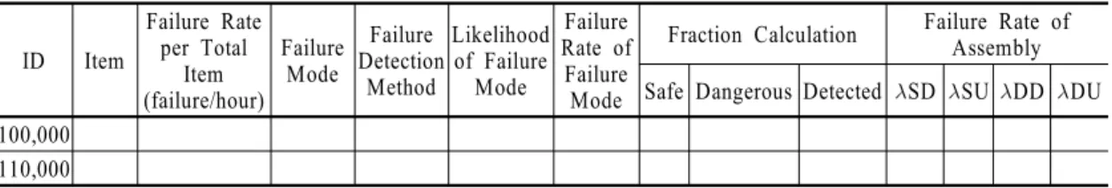 Table 1 FMEDA worksheet