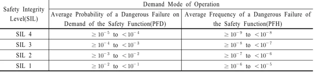 Fig. 2  1oo2 physical and reliability block diagram