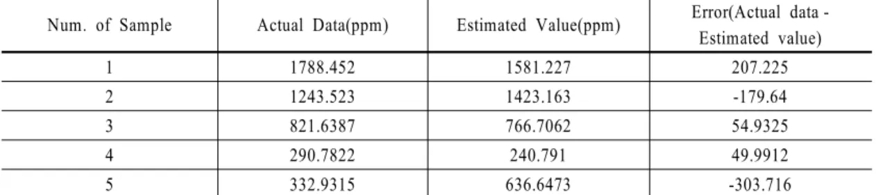 Table 3  The results of regression analysis