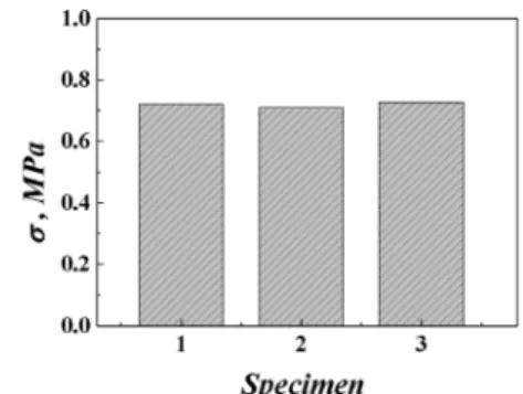 Fig. 4  Deformation behavior of titanium foam  during 3-point bending test