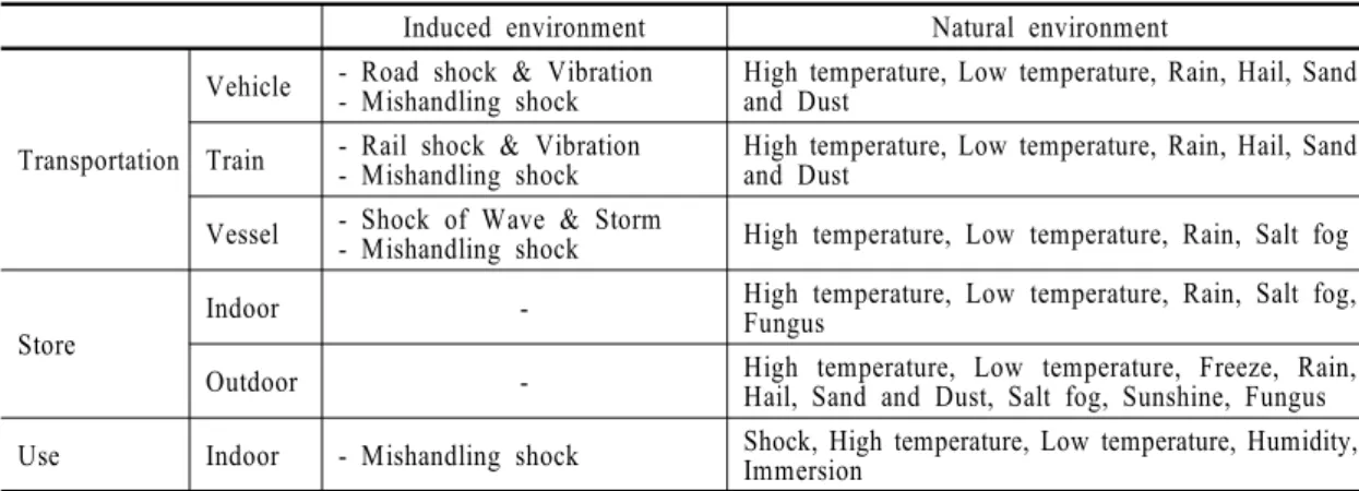 Table 2  FMEA of ATS
