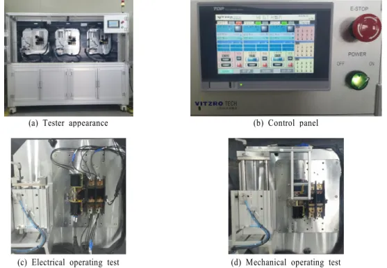 Table 6  UL 1008 standard of ATS