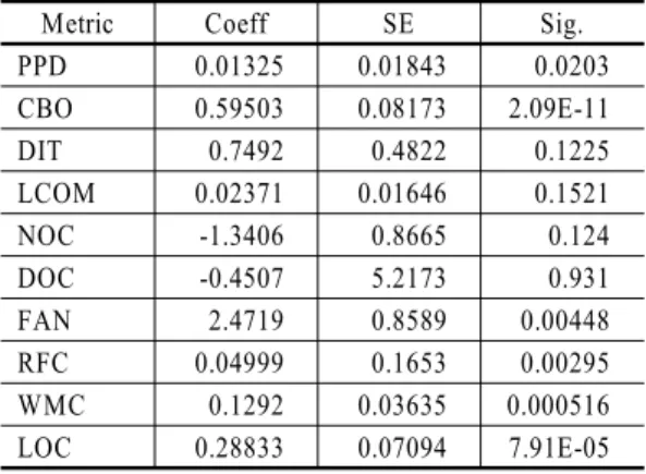 Table 5  Correctness of LR(Model 1)  