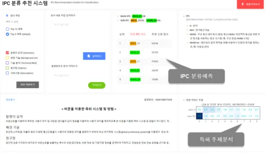 그림 5. 특허문서 자동 IPC 분류 데모시스템