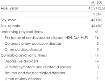 Table 1. Demographic and Comorbid diseases of patients (n=92) M (SD)