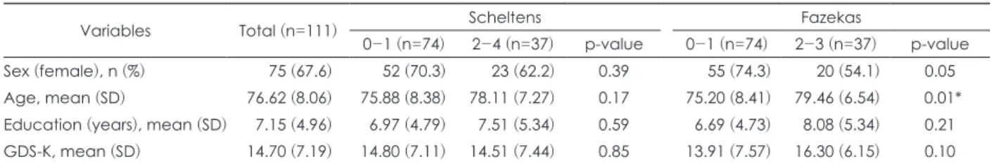Table 1. Demographic characteristics of the patients grouped by scores from visual rating scales of brain MRI (n=111)