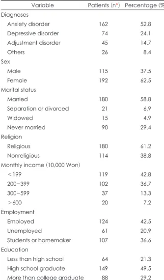 Table 1. General characteristics of the psychiatric outpatients  (n=307)