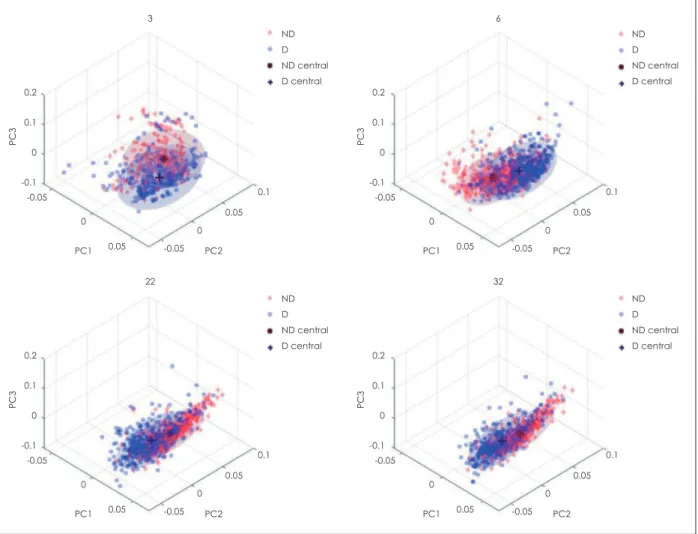 Table 3. Logistic regression using top six clinical variables