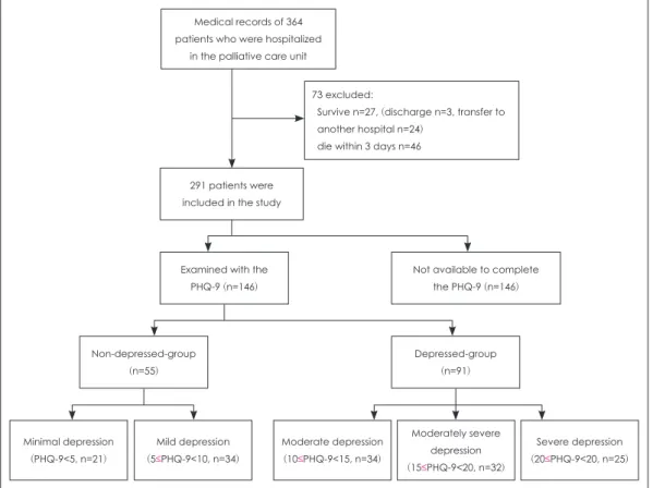 Fig. 1. Study flowchart.