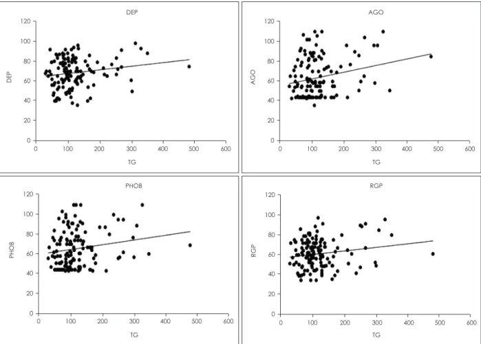 Table 4. Logistic regression analysis of risk factors associated with  suicide attempt