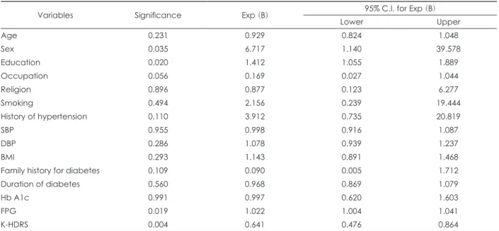 Table 4. Odds ratios for cognitive function according to variables in type 2 diabetics 