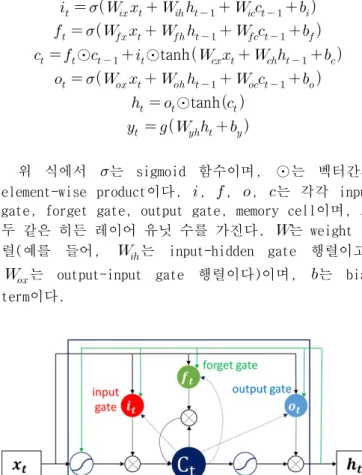 그림 2. Long Short-Term Memory Cell