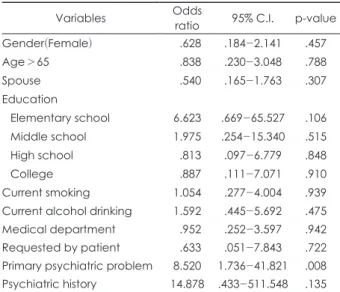 Table 5. Logistic regression results for predicting outpatient treat- treat-ment compliance