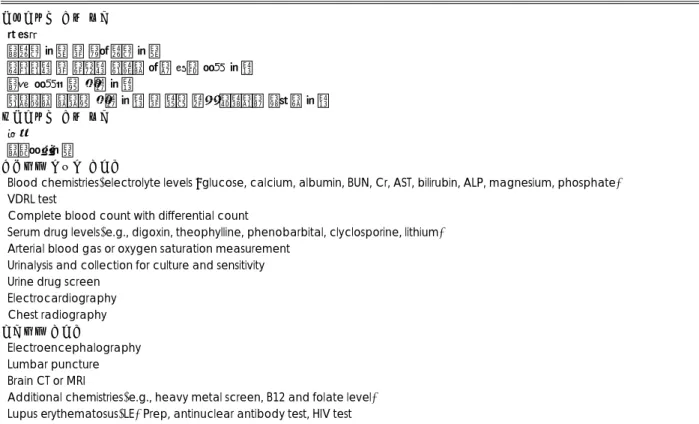 Table 2. Assessment of the patient with delirium  신체상태에   대한  평가  과거력  이학적   검사  및  신경학적  검사  생체징후  및  수술후  상태인  경우  마취  기록  검토  의무   기록들에  대한  검토  복용중인  약물에  대한  검토  및  현재  행동  변화와의  연관성  검토  정신상태에   대한  평가  면담  인지기능검사 기본적인  실험실  검사들 
