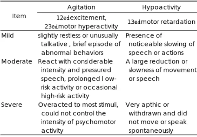 Table 5. Delirium Assessment Scale from BPRS 22)