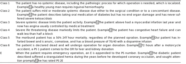 Table 2. American society of anesthesiologists physical status classification 