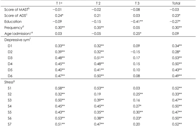 Table 6. Regression analysis 