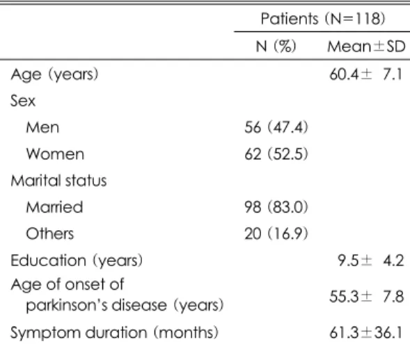 Table 1. Characteristics of patients 
