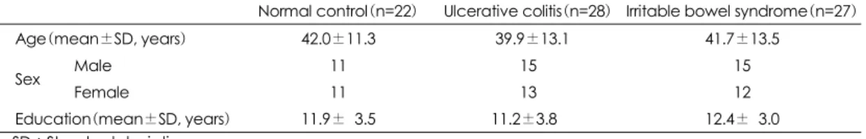 Table 1. Demographic data of the subjects 