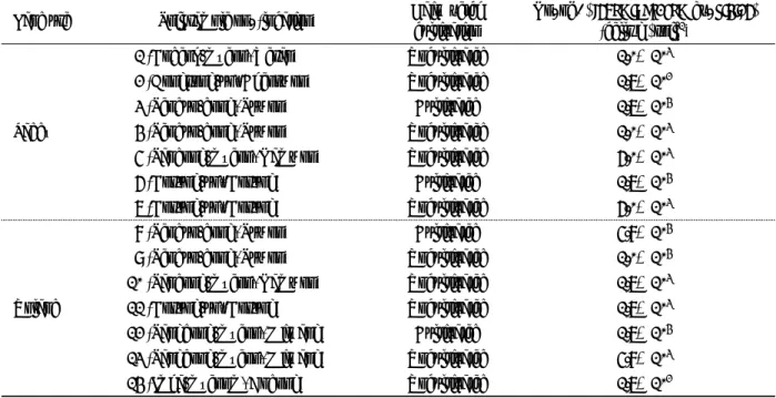 Table 1. Location and size of associated indigenous populations of R. leguminosarum bv