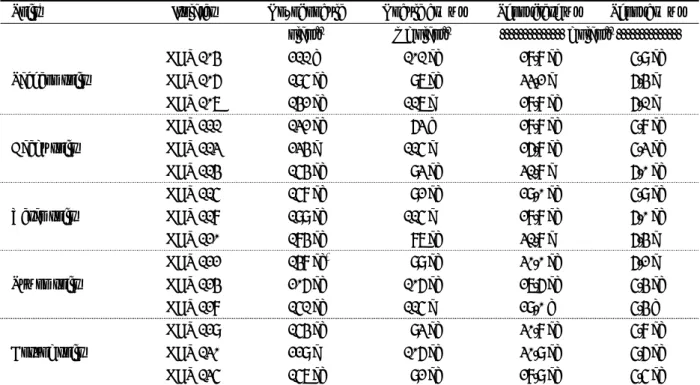 Table 4. Effect of some Korean isolates of R. leguminosarum bv. viciae on the growth and root nodule development of  hairy vetch in pot.