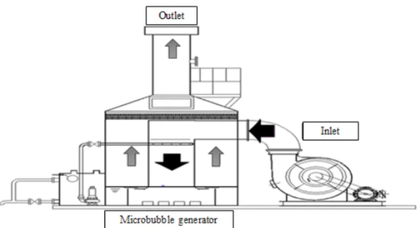 Fig. 1. Dip injection wet scrubber structure and exhaust gas flow.