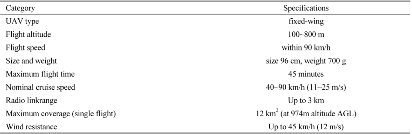 Table 2. Specifications of UAV.