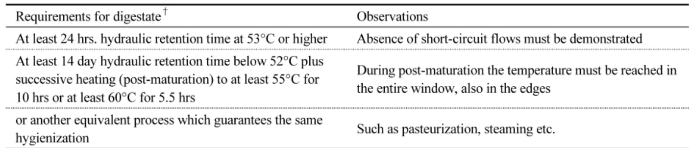 Table 9.  Programs or countries with proposed new or reduced concentration limits for metals in EU-eco label.