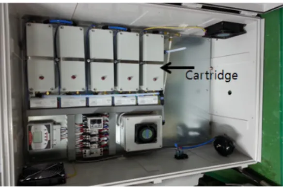 Fig. 2. Nutrient solution sterilizer of amplifying hydroxy radical generation.