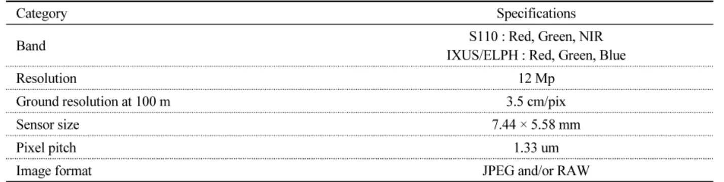 Table 3. UAV flight date and weather condition (Continued).
