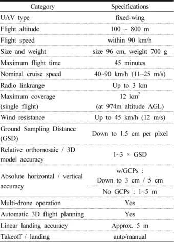 Table 1. Specifications of UAV.