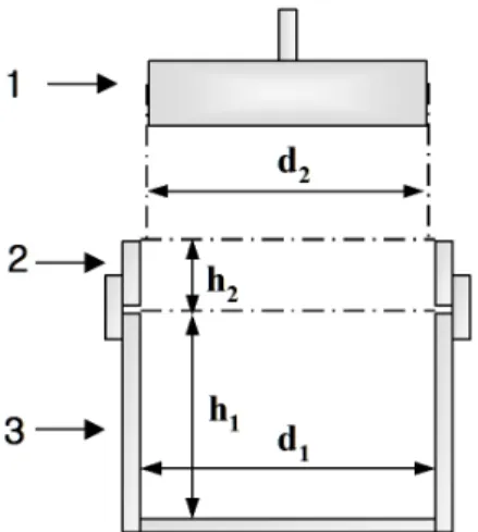 Fig. 1. Apparatus for measurement of bulk density by Plunger compaction method and Free fall and plunger compaction  method [1: Plunger (d 2 :  7.5 cm, weight: 500 g in PCM and  300 g in FFPCM; 2: Collar tube (diameter: 7.6 cm, h 2 : 2.5 cm);