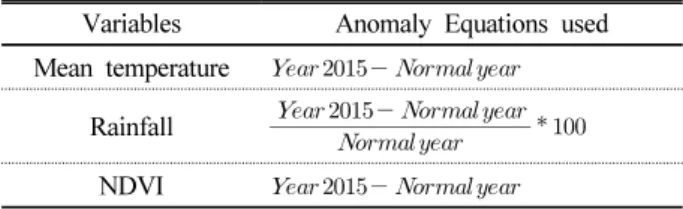 Table 1. Anomaly equations †  of weather and vegetation growth used.