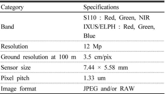 Table 3. Specifications of S110, IXUS/ELPH digital camera.