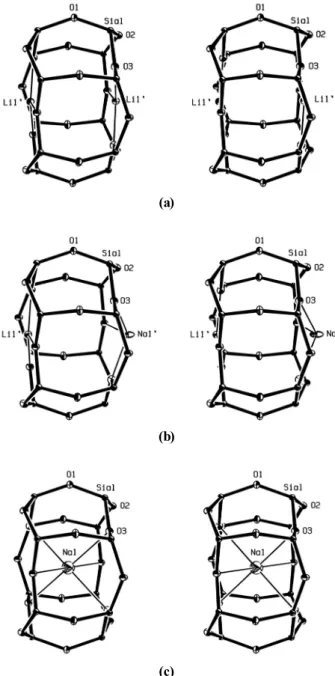 Fig. 3. A stereoview of representative sodalite units in crystals  1 and 2. See the caption to Fig