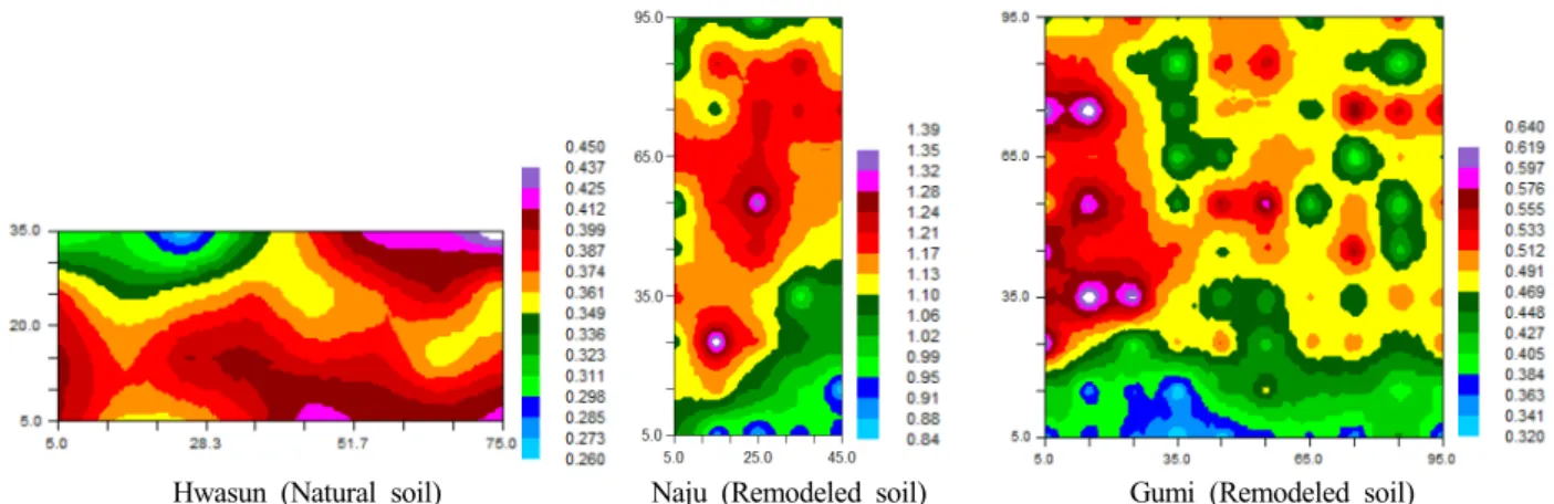 Table 2. The variogram model and range of soil chemical properties.