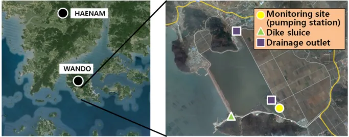 Fig. 1. Layout of the study area and the the monitoring site.는 지리적 특성으로 인해 담수호 내 염분 상승으로 인한 농작물 염 피해 사례가 종종 발생하고 있어 농작물의 안정 생산이 위협받고 있다 (Kang, 1993; KRCC, 2005)