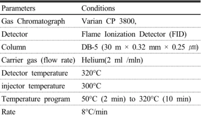 Fig. 1. Ozone/hydroxy radical reaction system to test removal efficiency of TPH from fine soil on soil washing water.