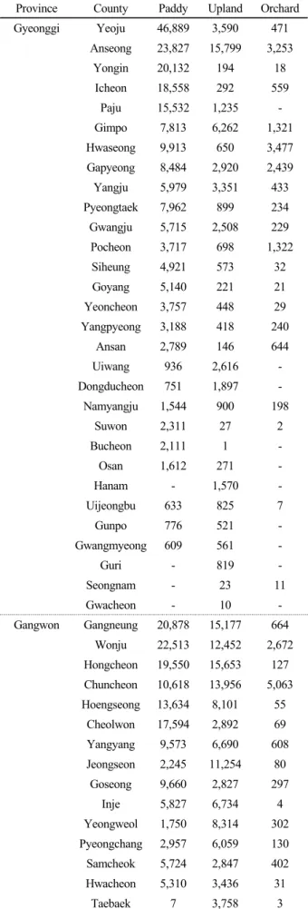 Table 1. Sample number used for analysis.
