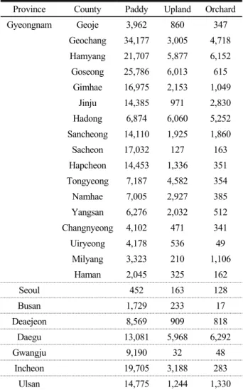 Table 1. Sample number used for analysis (continue).