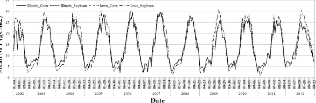 Fig. 2. Variation of NPP pattern using CASA model.