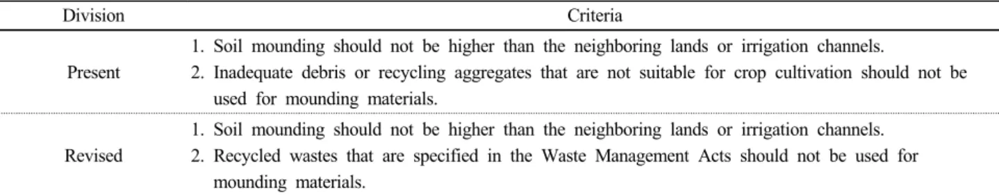 Table 3. Soil mounding criteria.