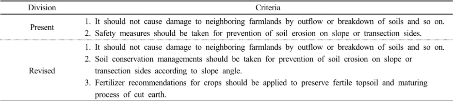 Table 4. Earth cutting criteria.