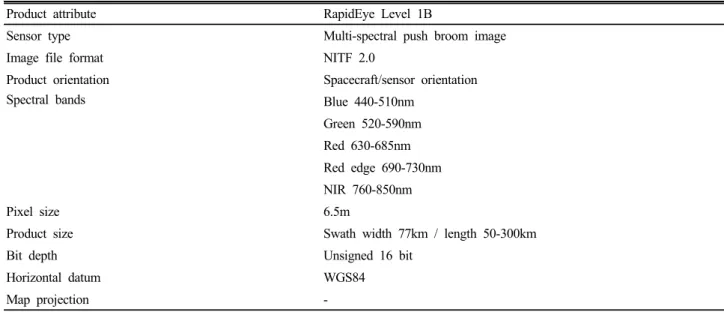 Table 1. Specifications of RapidEye Level 1B product.