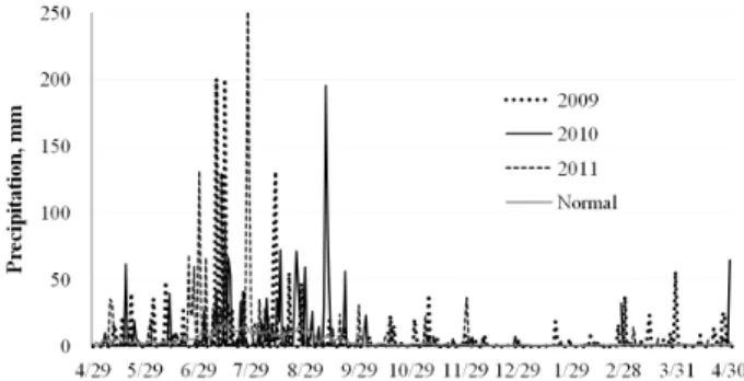 Fig. 1. Mean air temperature during the study period compared  with normal data (1981~2010).