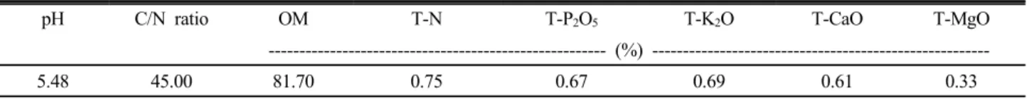 Table 1. Chemical properties of livestock manure compost used in the experiment.