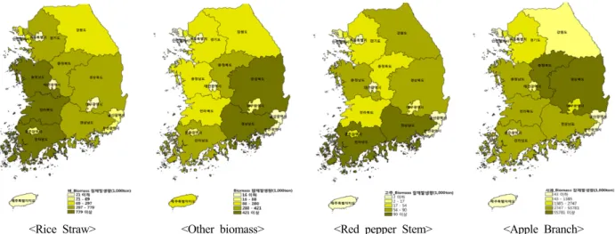 Fig. 2. Regional distribution chart of potential major biomass yields in agricultural sector