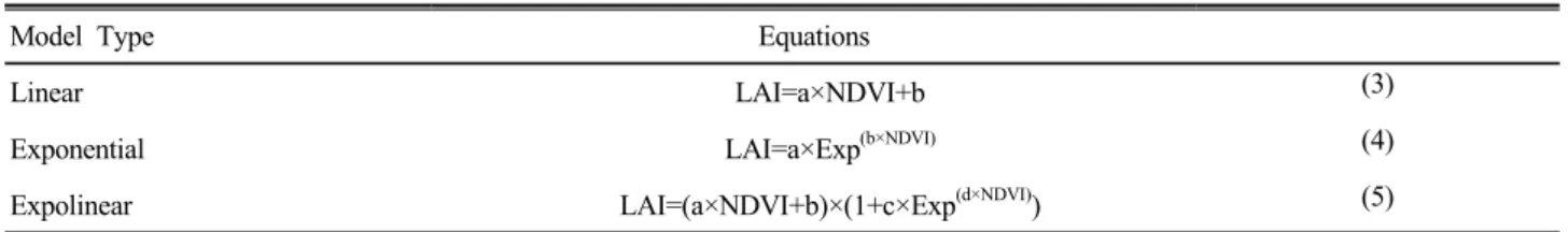 Table 3. Models used for estimating leaf area index (LAI) from satellite normalized difference vegetation index (NDVI) values.